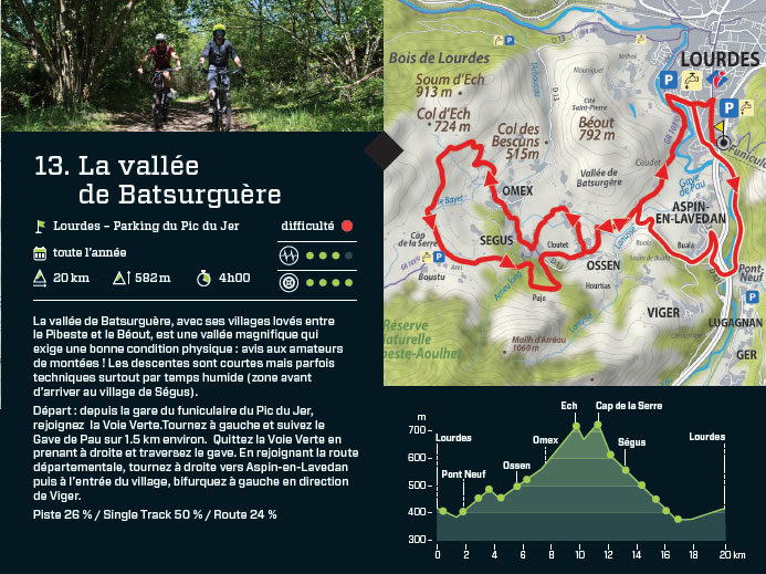 VTT - Circuit n°13